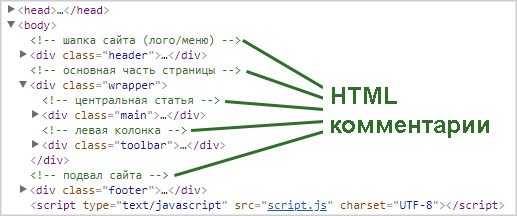 Как быстро комментировать несколько строк HTML-кода с помощью горячих клавиш