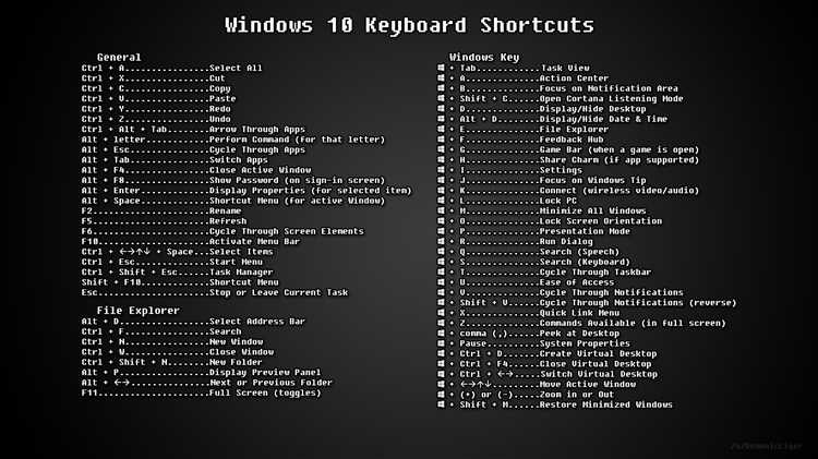 Комментирование HTML с помощью горячих клавиш в Sublime Text