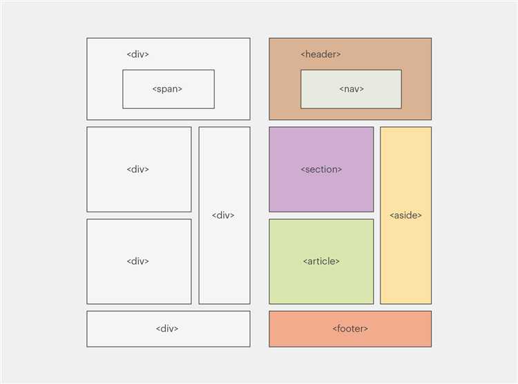 Когда использовать фиксированный header: