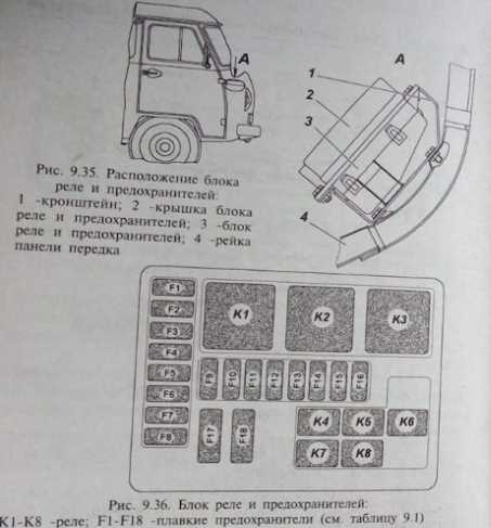 Выбор подходящей защиты фар для УАЗ Буханка