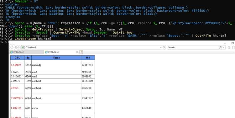 Как массив сконвертировать в html powershell