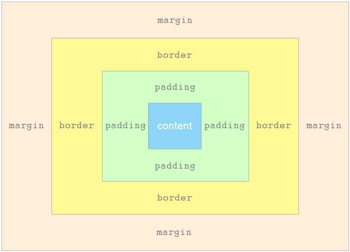 Как можно задавать прозрачность для блока html
