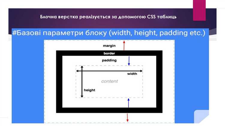 Наследование прозрачности дочерними элементами