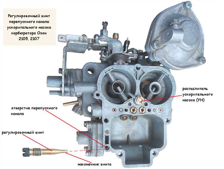 Как правильно очистить насос ускорителя карбюратора УАЗ?