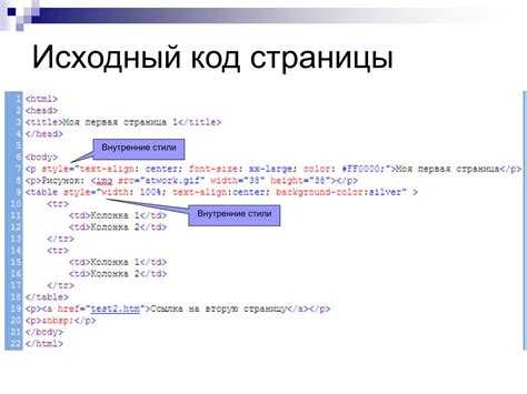 Ошибки при отображении HTML кода и как их избежать