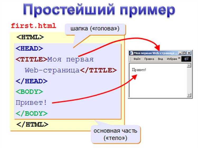 Основы структуры HTML-документа: что и где располагать
