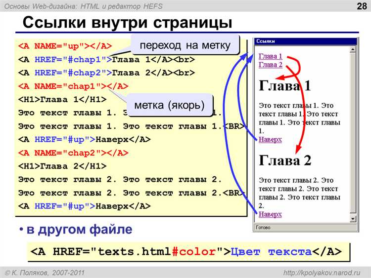 Добавление изображений и видео на сайт