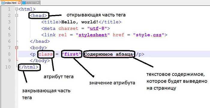 Использование элемента <code>