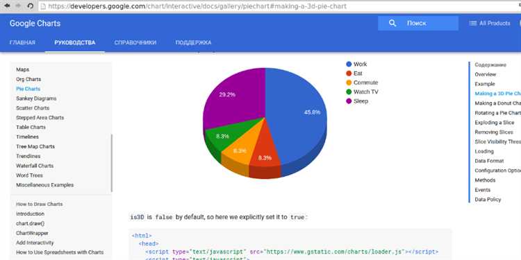Как нарисовать график в html без css