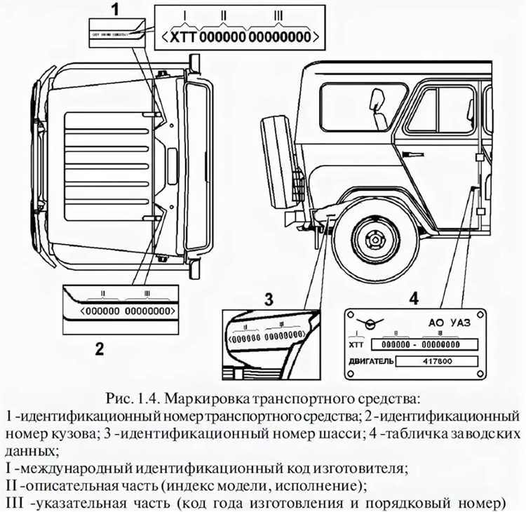 Проверка соответствия стандартам