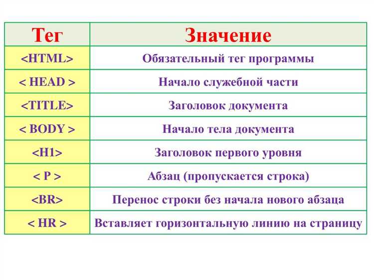 Как структурировать имена классов для улучшения читаемости кода
