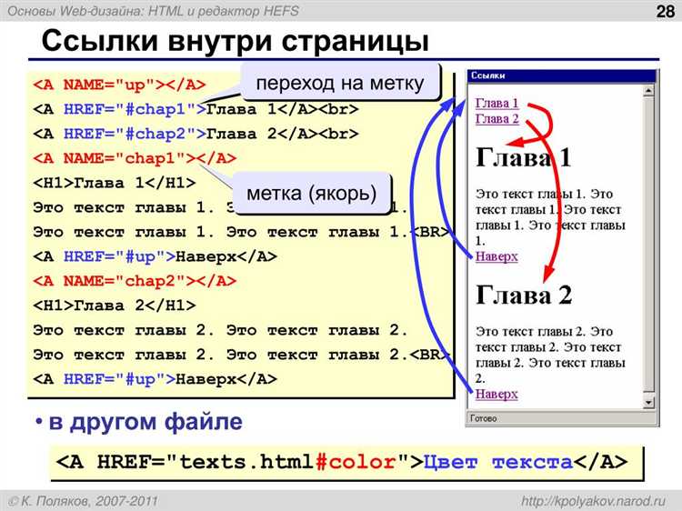 Как оформляются ссылки и чем отличается абсолютный путь от относительного