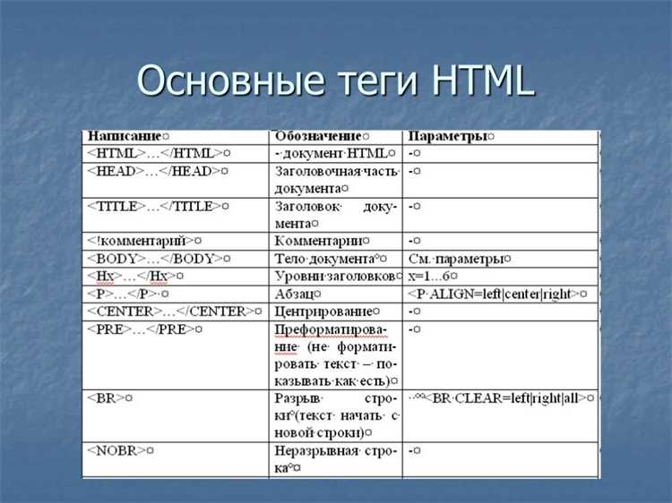 Зачем нужны атрибуты внутри HTML-тегов
