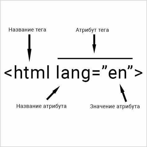 Как назвать html файл