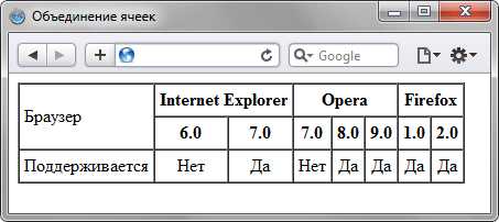 Когда и почему стоит избегать объединения файлов CSS и HTML