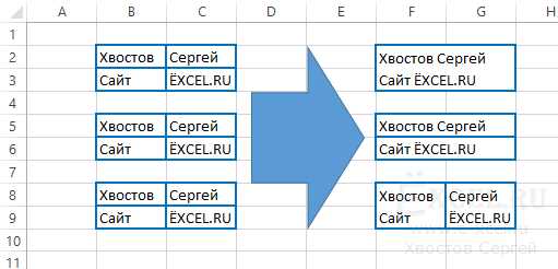 Как динамически изменять объединённые ячейки с помощью JavaScript
