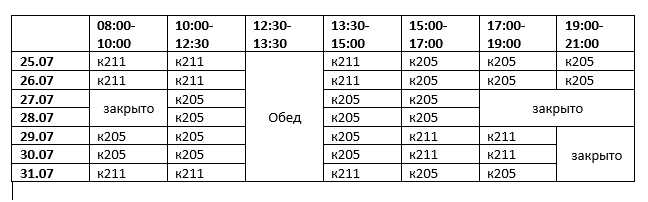 Как избежать ошибок при объединении ячеек