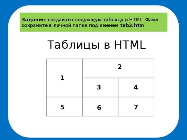 Использование тегов <table> и <tr> для объединения данных