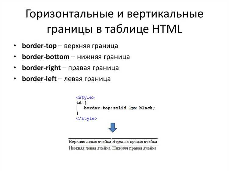 5. Неоптимизированное использование rowspan в больших таблицах