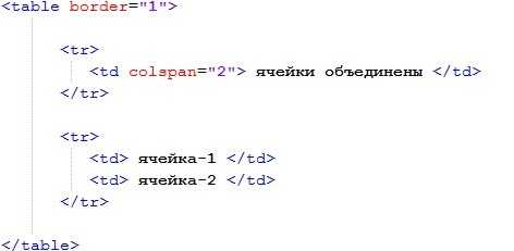 Использование атрибута rowspan для объединения ячеек по вертикали