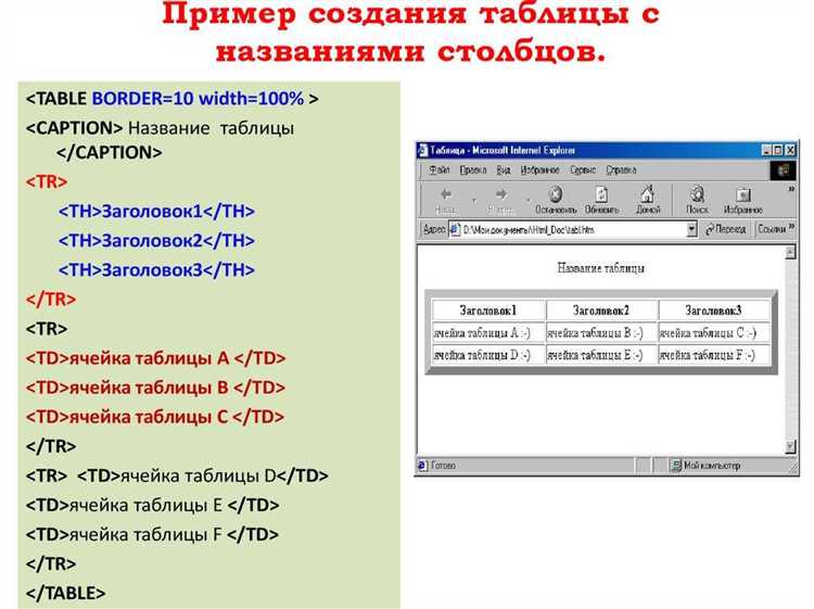 Когда использовать colspan и rowspan одновременно