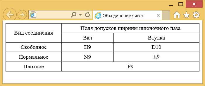 Как объединить ячейки в html