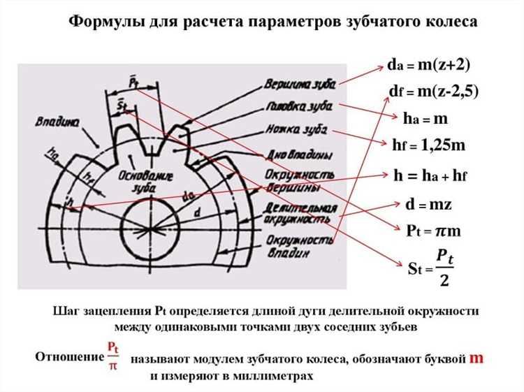 Как отличить моста с разным количеством зубьев по внешнему виду