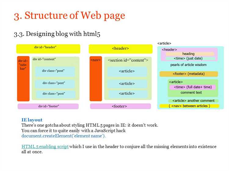 Настройка стиля с помощью CSS: свойство vertical-align