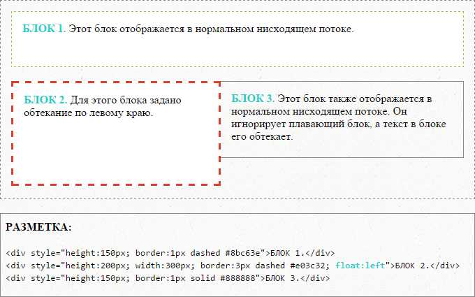 Как опустить элемент вниз html