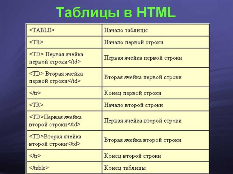 Как добиться динамического позиционирования таблицы с помощью media-запросов