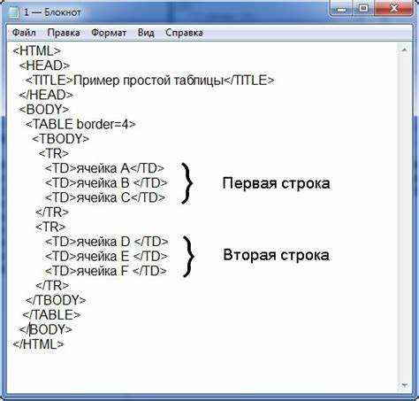 Использование flexbox для управления расположением таблицы