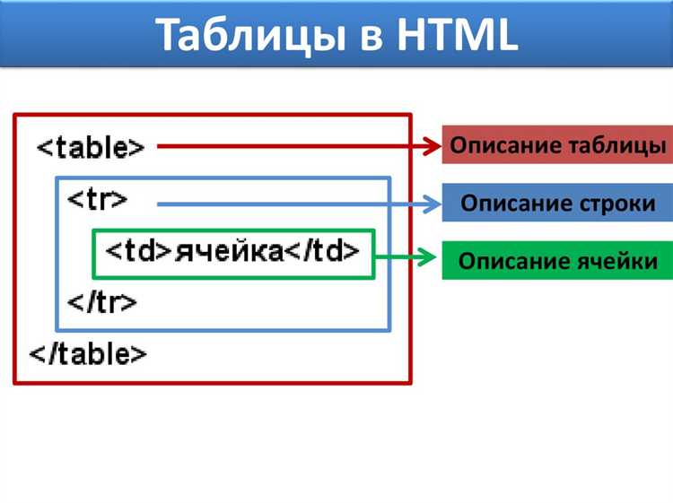 Как настроить отступы с помощью padding для таблицы
