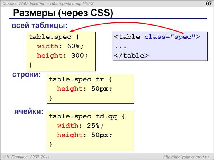 Опускание таблицы с помощью свойства position