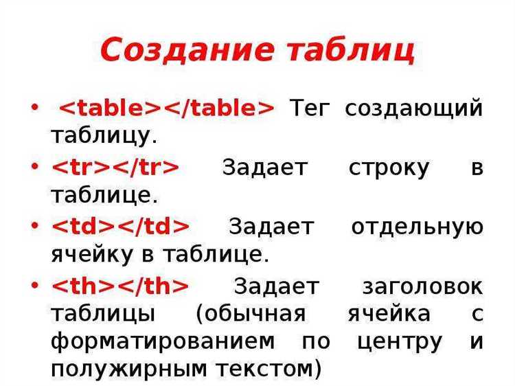 Как опустить таблицу в html