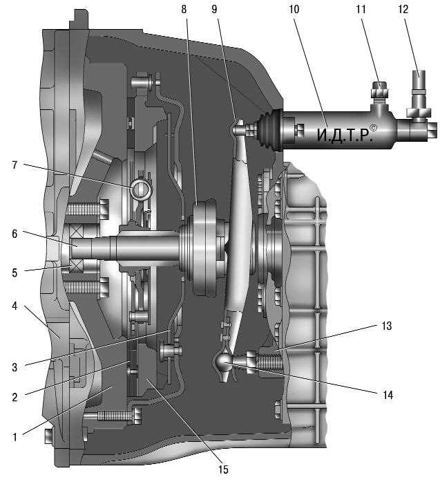 Подготовка автомобиля к опусканию траверсы