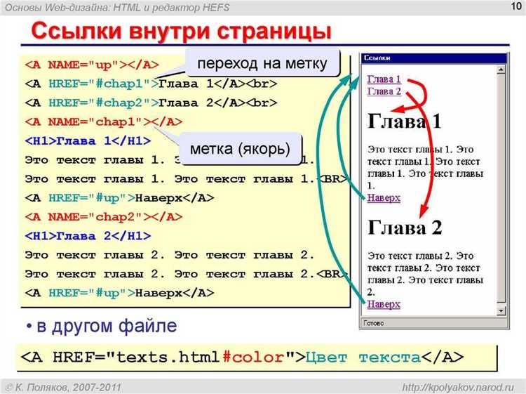 Как организовать гиперссылку html