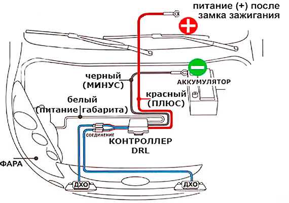 Как определить, нужно ли отключать спидометр на УАЗ Патриот 2019 года