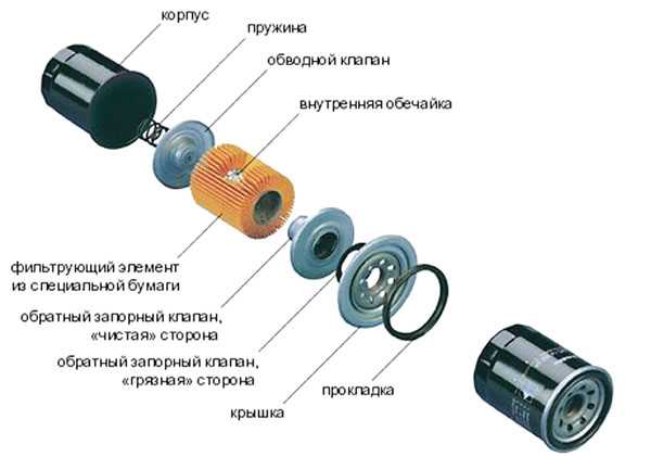 Как обеспечить доступ к фильтру в условиях ограниченного пространства