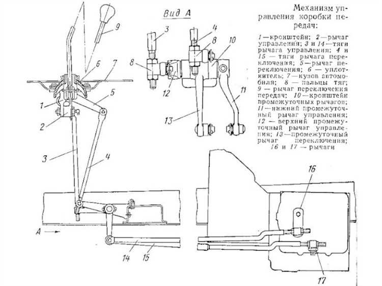 Порядок регулировки дроссельных заслонок карбюратора