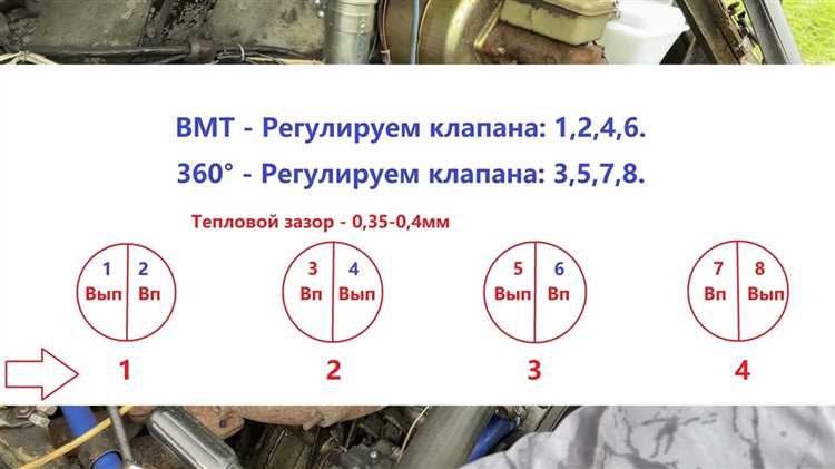 Использование щупа для проверки и установки теплового зазора