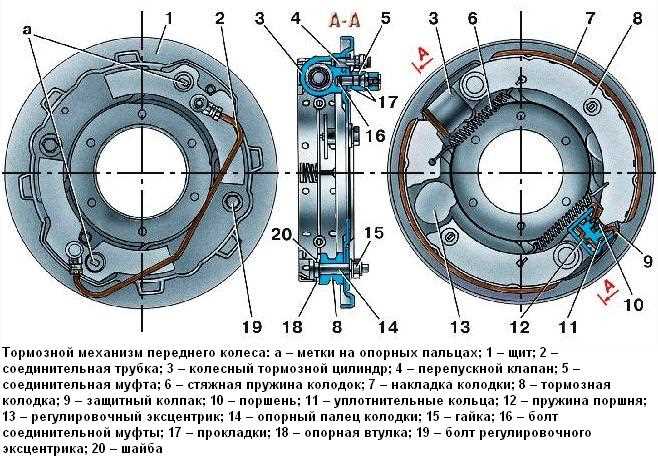 Сборка узла после регулировки и проверка всех положений