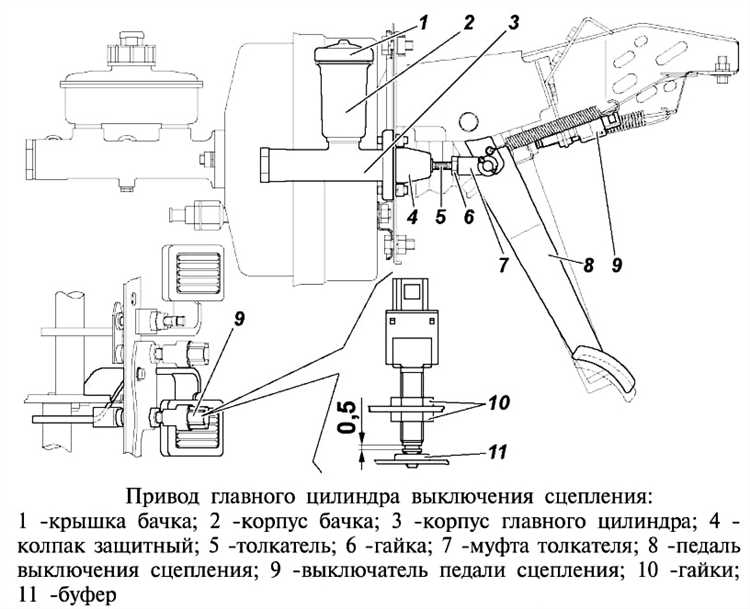 Регулировка длины тяги и проверка нейтрального положения