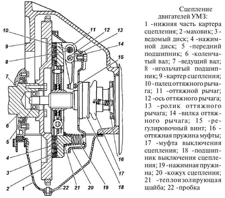 Как отрегулировать сцепление уаз Как отрегулировать сцепление уаз