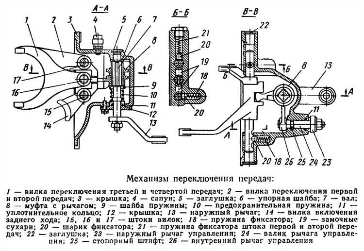 Пошаговая проверка состояния шарниров и креплений тяг