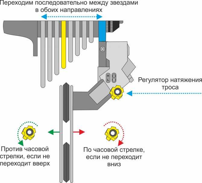 Как найти и устранить износ тяги переключения передач