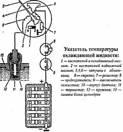 Типичные ошибки при подключении датчика температуры и их устранение