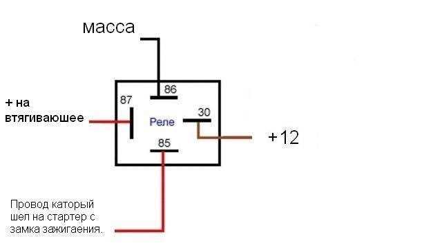 Выбор подходящего реле стартера для моделей УАЗ
