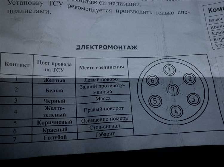 Провода и их маркировка при подключении розетки