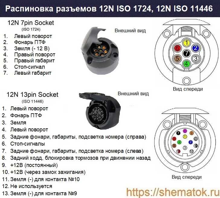 Проверка правильности подключения и тестирование работы