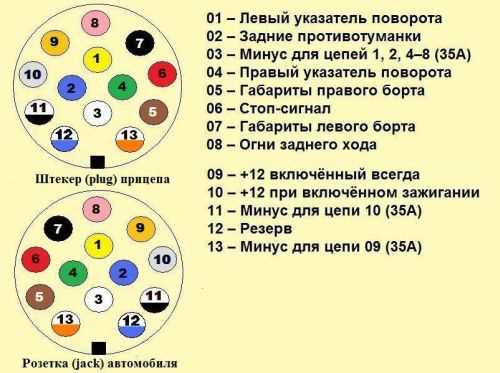 Схема подключения розетки фаркопа на УАЗ